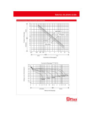 AP-BATERIA UPS 12V 7Ah