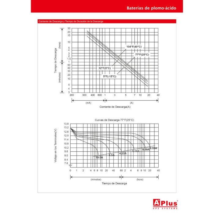 AP-BATERIA UPS 12V 7Ah