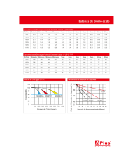 AP-BATERIA UPS 12V 7Ah