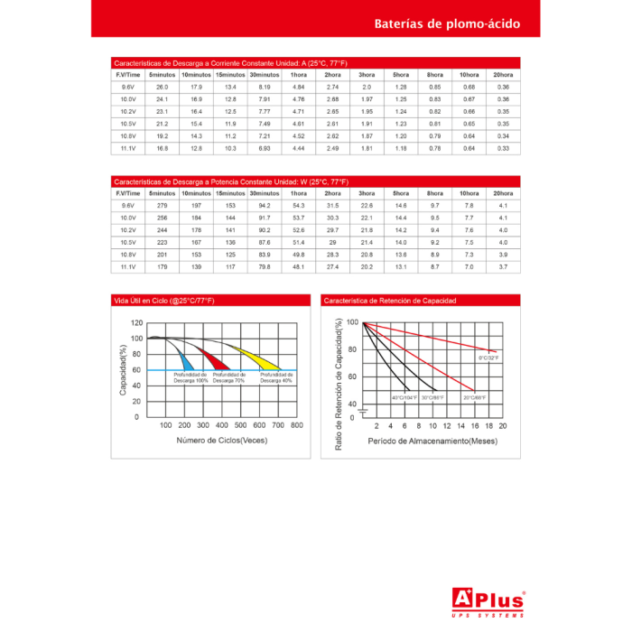 AP-BATERIA UPS 12V 7Ah