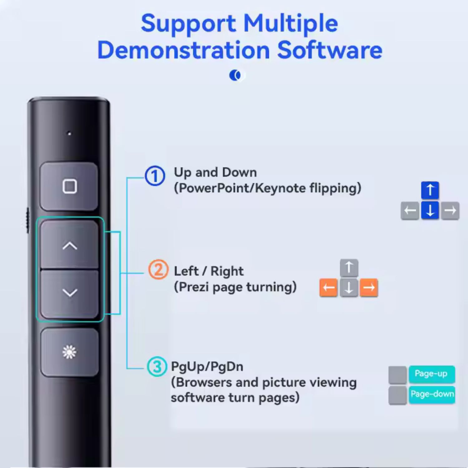 VC-PUNTERO LASER TIPO USB + CONTROL REMOTO DIAPOSITIVAS MAC WINDOWS ANDROID