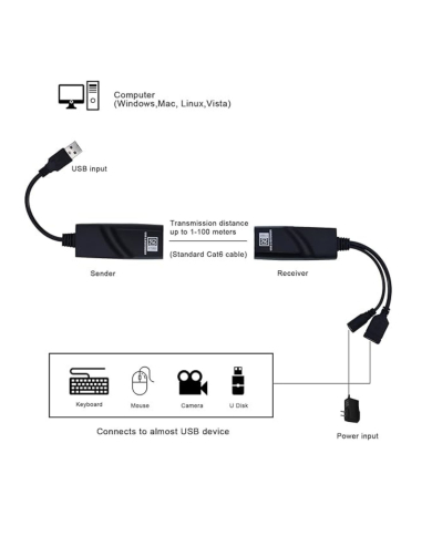 VC-EXTENSOR DE SEÑAL USB 2.0 CON CABLE DE RED ALCANCE 100 M