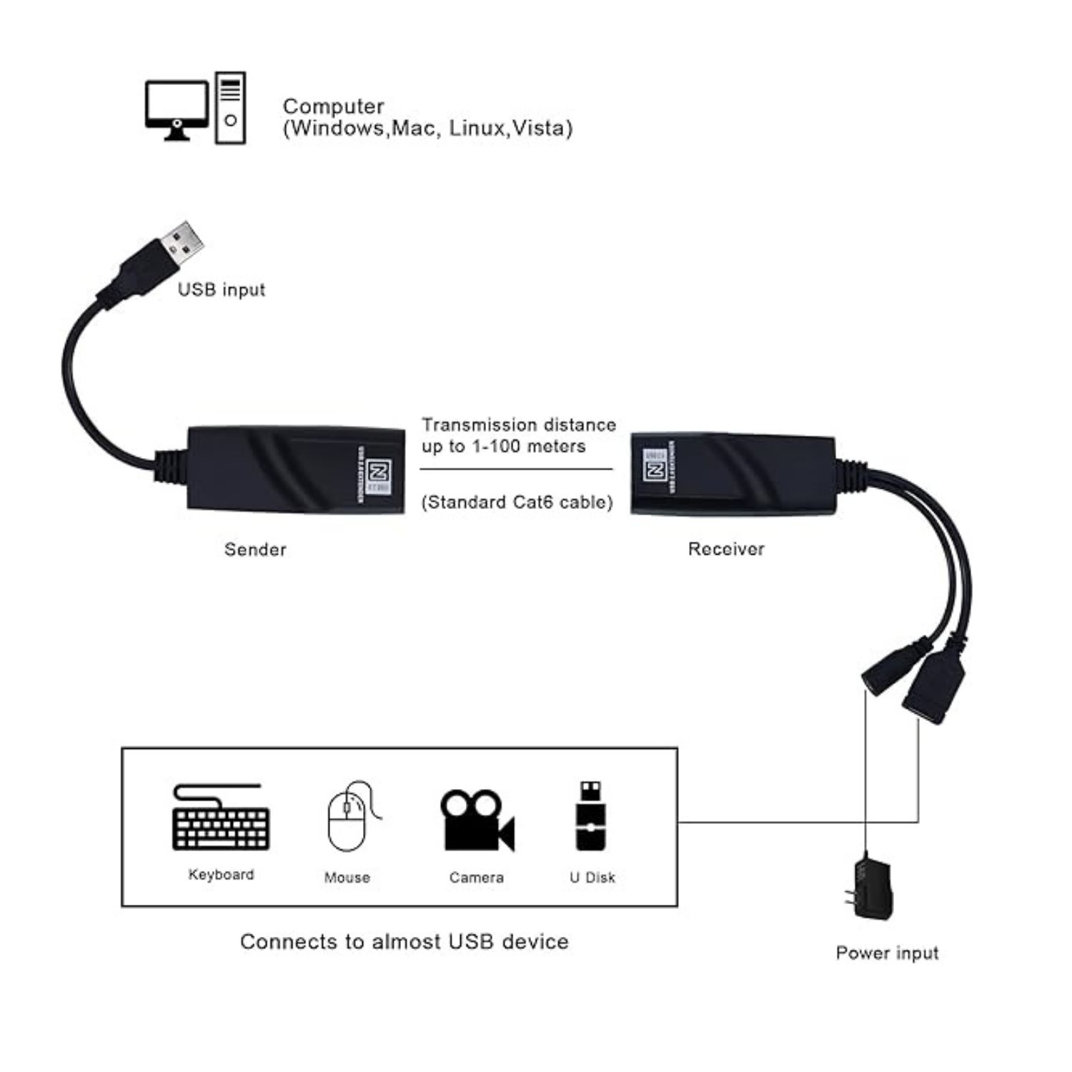 VC-EXTENSOR DE SEÑAL USB 2.0 CON CABLE DE RED ALCANCE 100 M DELTA