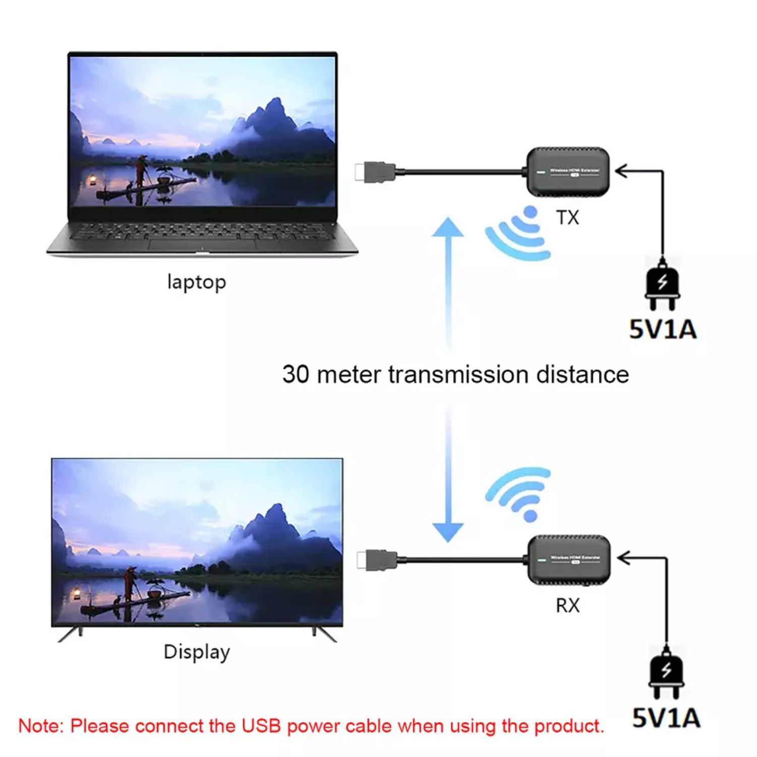 VC-EXTENSOR DE SEÑAL HDMI WIRELESS 30 m