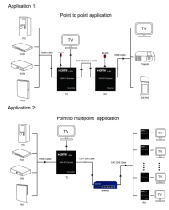 VC-EXTENSOR DE SEÑAL HDMI DE 150M CON CABLE UTP CAT5E/CAT6