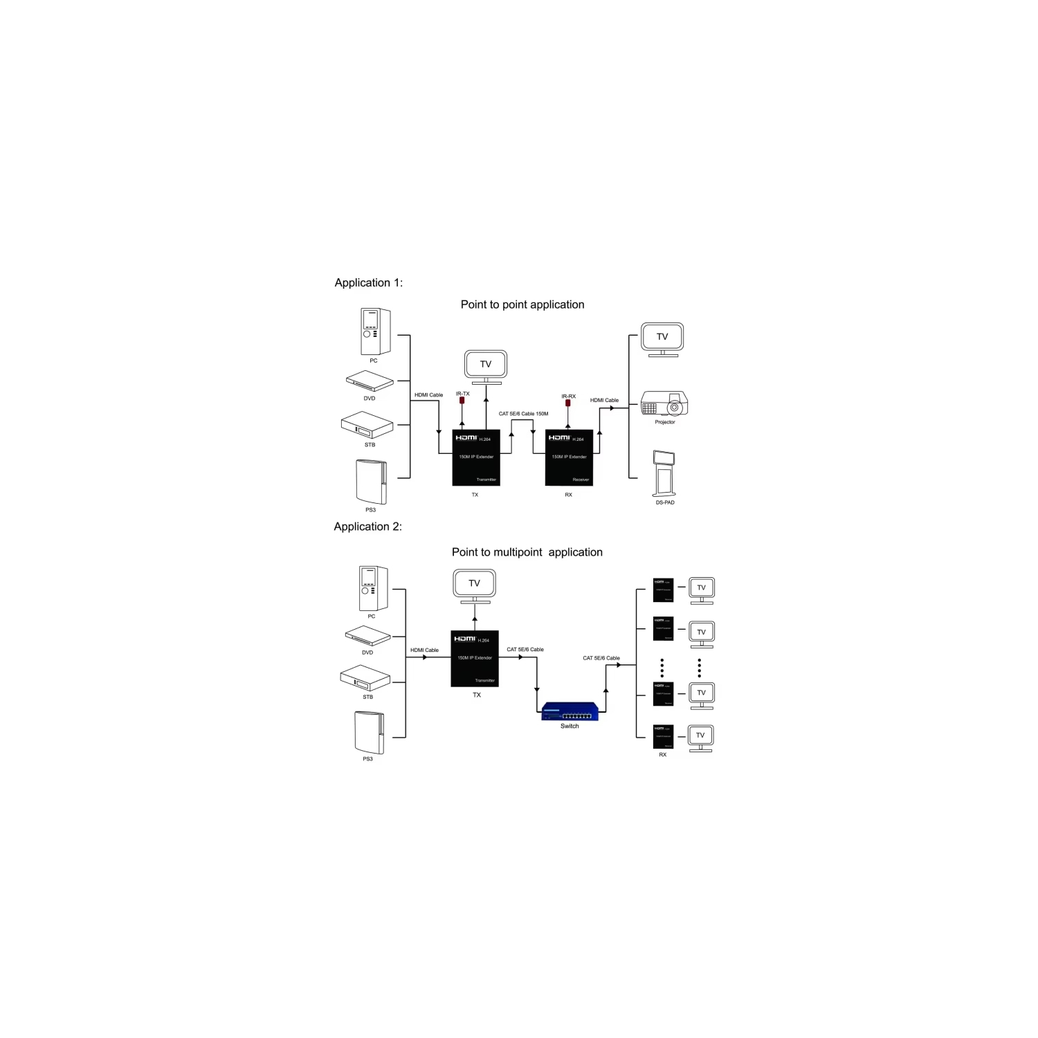 VC-EXTENSOR DE SEÑAL HDMI DE 150M CON CABLE UTP CAT5E/CAT6