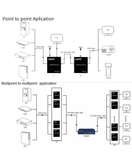 VC-EXTENSOR DE SEÑAL HDMI DE 150M CON CABLE UTP CAT5E/CAT6