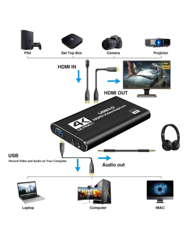 VC-CAPTURADORA DE VIDEO HDMI A USB 3.0 4K