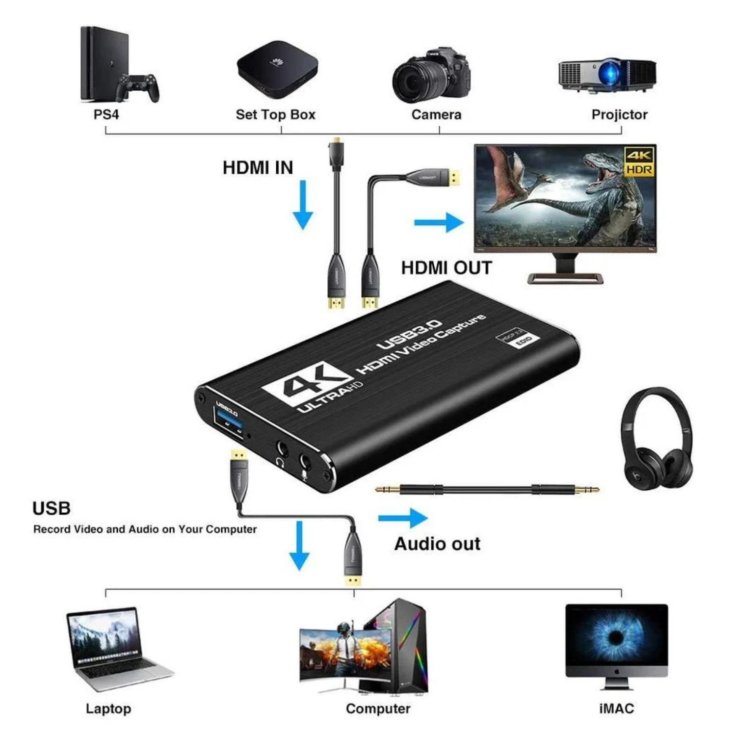 VC-CAPTURADORA DE VIDEO HDMI A USB 3.0 4K