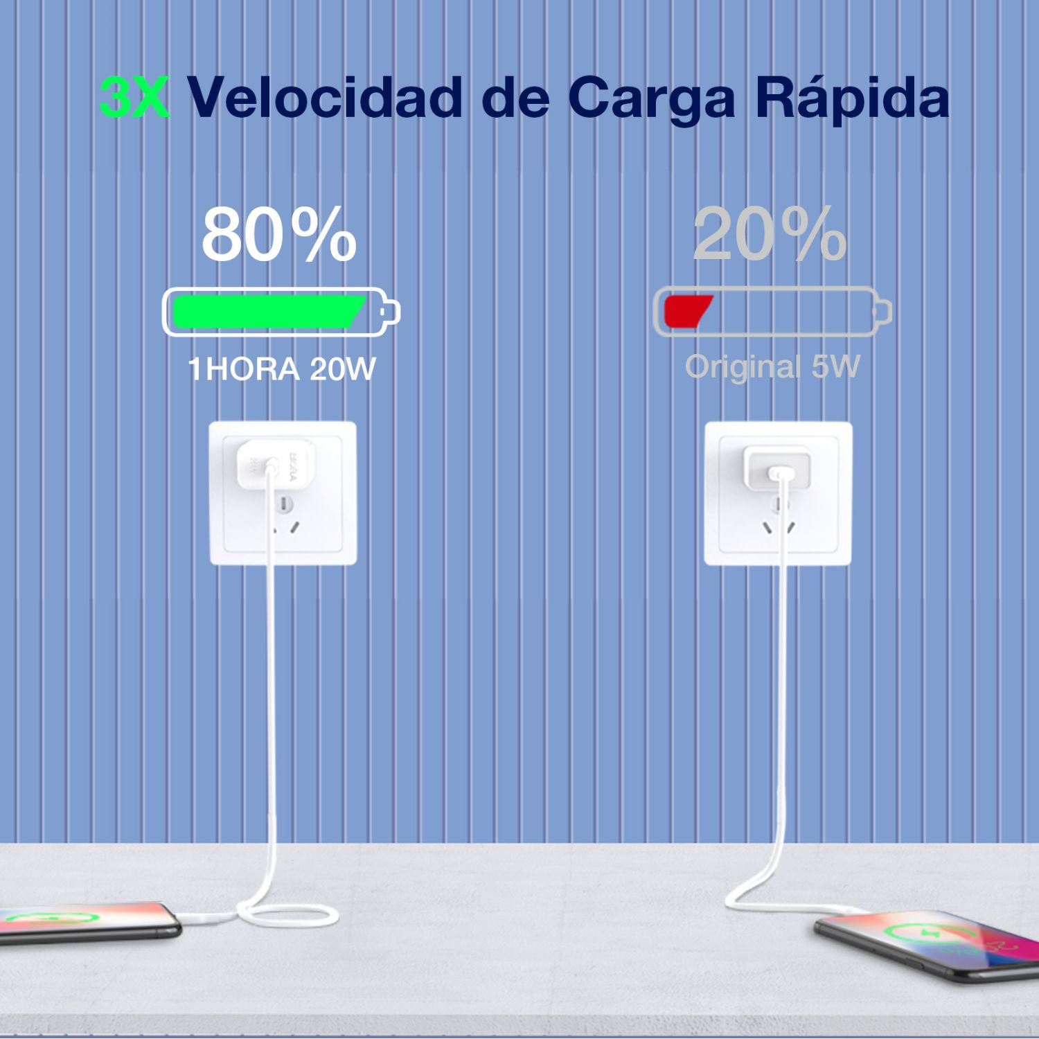 CUBO DE CARGA PARA CABLE TIPO C PD 20W GAR152 1 HORA