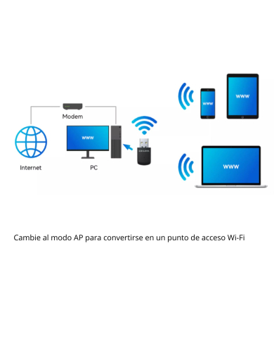 LB-USB WIRELESS WN600BT BLUETOOTH 4.2+WIFI