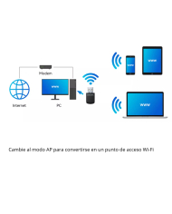 LB-USB WIRELESS WN600BT BLUETOOTH 4.2+WIFI