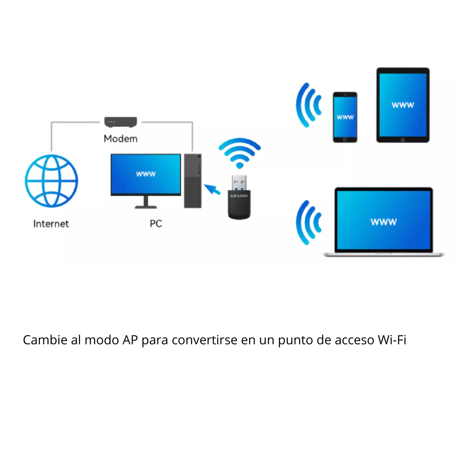 LB-USB WIRELESS WN600BT BLUETOOTH 4.2+WIFI