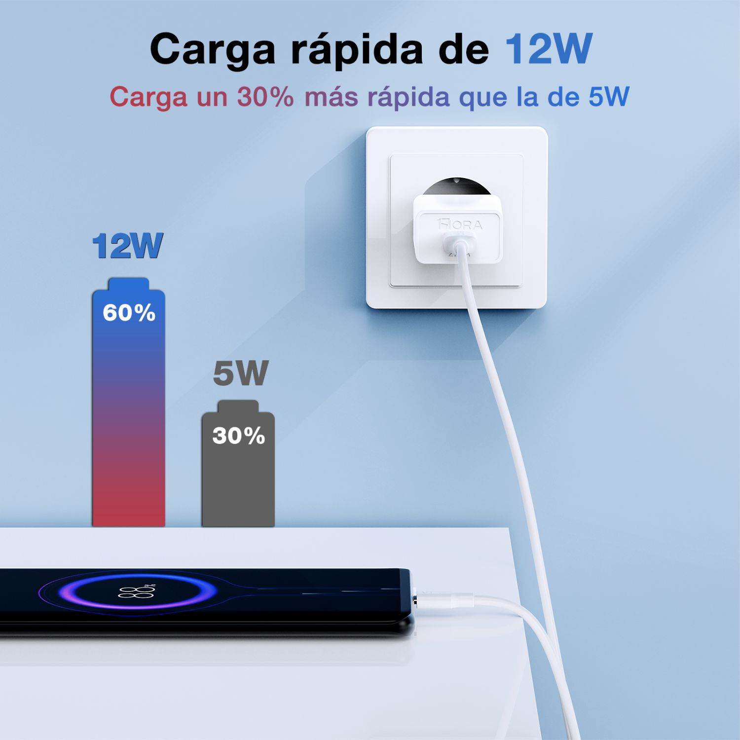 1H-COMBO CARGADOR V8 2.4A CABLE USB MOD. GAR124